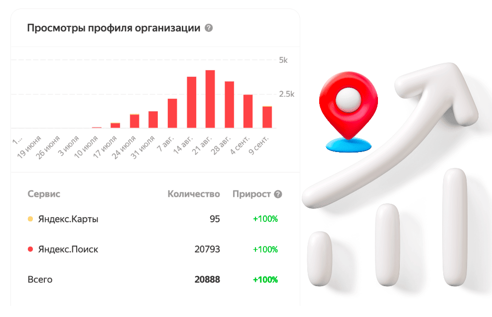 razmestit-organizaciju-jandeks-biznes